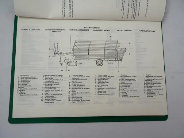 Pöttinger Trend 1 1T 2 2T Ladewagen Betriebsanleitung Ersatzteilliste 1982