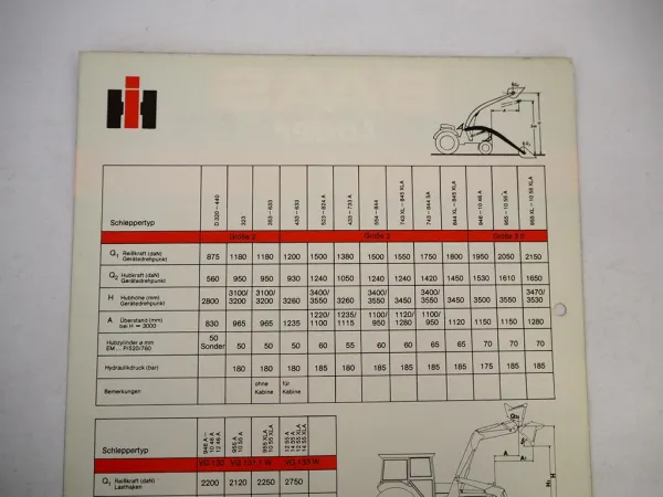 Prospekt Baas Frontlader Gr. 2 3 3S für IHC Schlepper 320 bis 1055