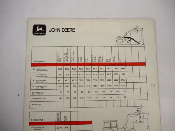 Prospekt Baas Frontlader Gr. 2 3 3S für John Deere Schlepper 820VU bis 4040S