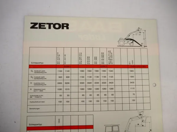 Prospekt Baas Frontlader Gr. 2 3 3S für Zetor Schlepper 3511 bis 10045