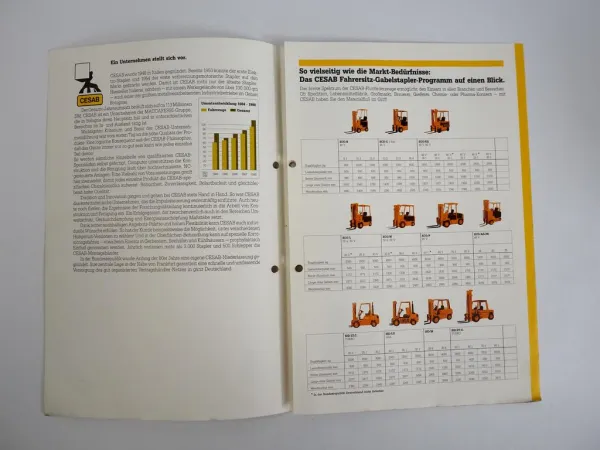 Prospekt Cesab Gabelstabler Übersicht 1990