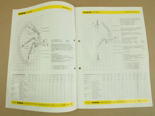 Prospekt Eder M825 Wheeled Hydraulic Excavator Specifications - Attachments 80s