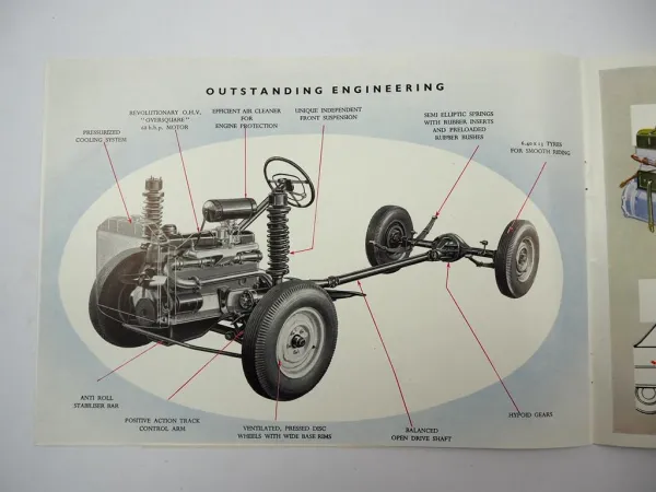 Prospekt Ford Zephir Six England 1952
