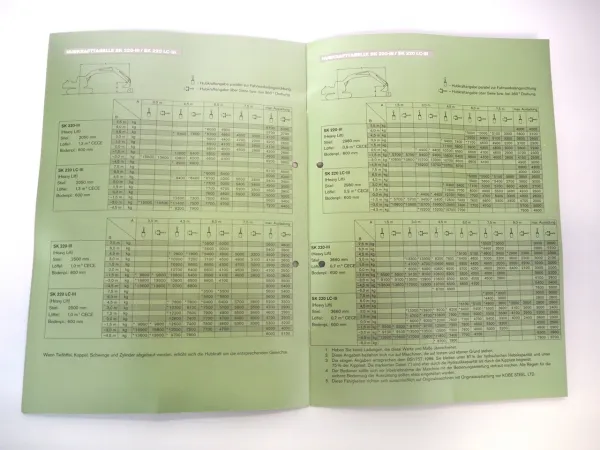 Prospekt Kobelco Mark III SK 220 220LC Raupenbagger 1990er Jahre