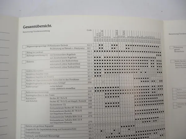 Prospekt Mercedes Benz 190 - 560 D E TD T SE SEL SEC SL Sonderausstattungen 1983