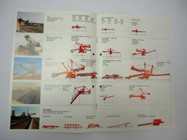 Prospekt Orenstein & Koppel O&K Gesamtprogramm ca. 1980/90er Jahre