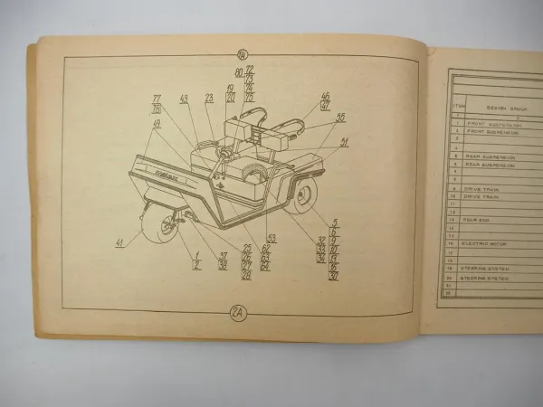 PZL Melex 112 212 152 252 Electric Golf Cars Parts Catalog Ersatzteilliste Polen