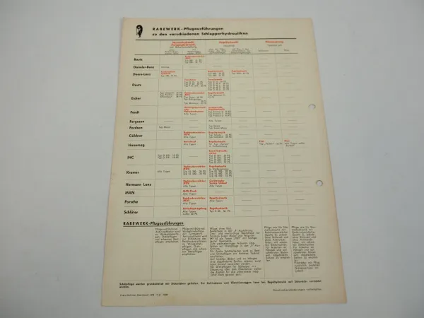 Rabewerk Pflüge für Schlepper Deutz Eicher Fendt Porsche IHC Prospekt 1962
