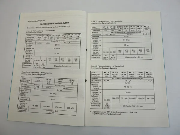 Rau Düsen Übersicht Lechler Spraying Systems Ausbringmengen Tabellen 1999