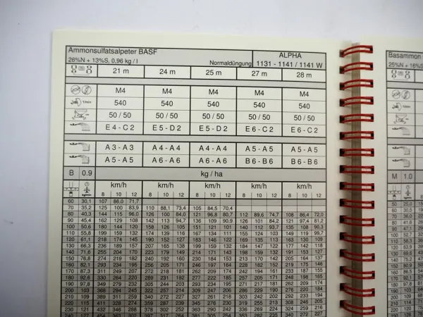 Rauch Alpha 1131 1141 1132 1142 W Düngerstreuer Streutabelle 2003