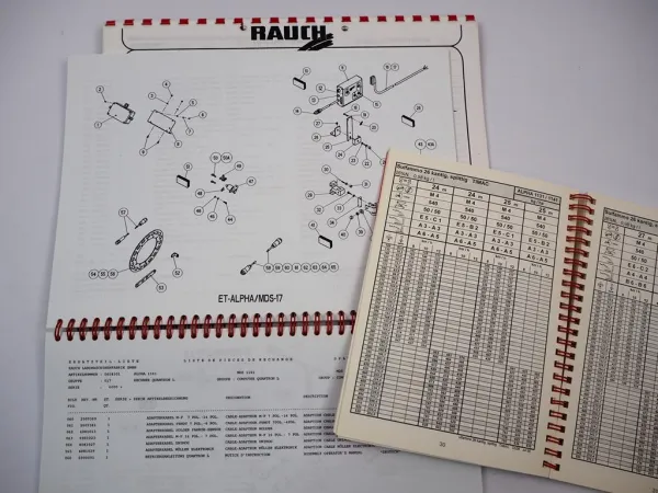 Rauch Alpha MDS 1131 1141 Düngerstreuer Ersatzteilliste Streutabelle 1999/2003