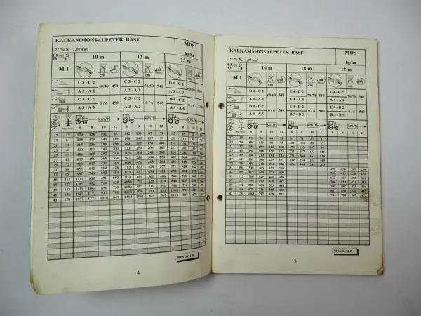 Rauch MDS 41 51 61 81 701 721 901 921 Düngerstreuer Streutabelle 1997