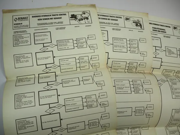 Renault Traktor 3 Diagnose Tafeln Hydraulik Tracto Control Störungen & Abhilfe