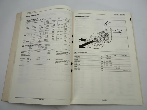 Saab 900 YS3A 1981 - 1991 technische Daten Anzugsdrehmomente Werkstatthandbuch