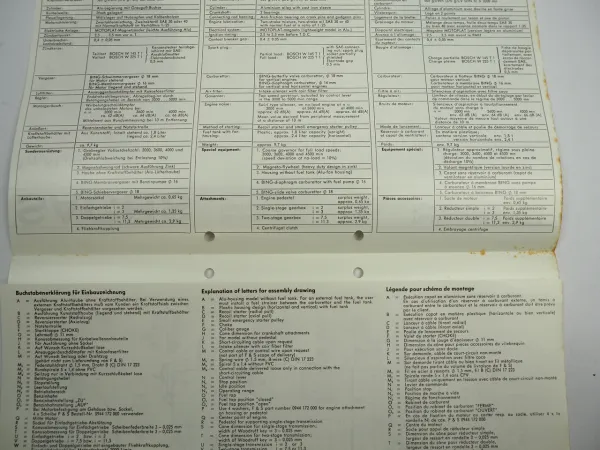 Sachs ST102 Stationärmotor Stationary Engine Typenblatt Technische Daten 1977