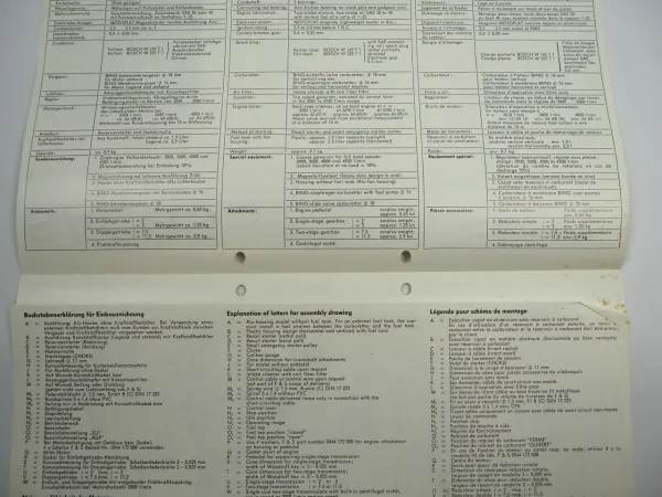 Sachs ST102 Stationärmotor Stationary Engine Typenblatt Technische Daten 1976