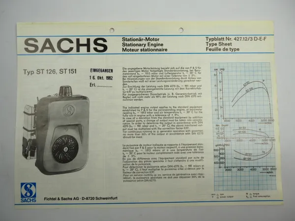 Sachs ST126 151 Stationärmotor Stationary Engine Typenblatt Technische Daten 82