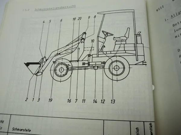 Schaeff SKL 808 808S Knicklader Betriebsanleitung 1986