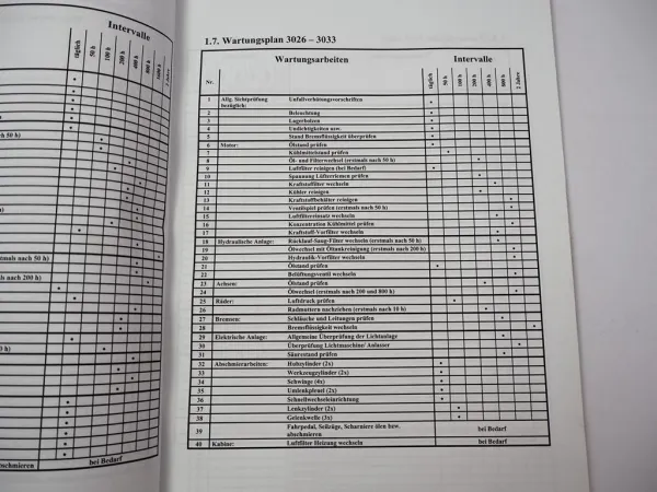 Schäffer Hoflader Radlader Teleskoplader Wartungspläne Füllmengen 2002