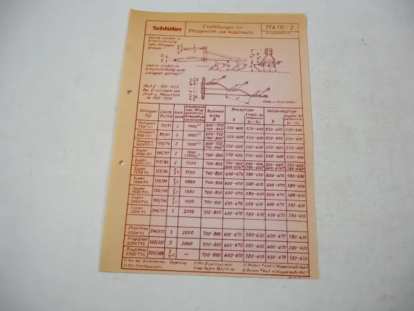 Schlüter Compact Super Profitrac Empfehlung Pfluggewicht und Koppelmaße TFA110-J