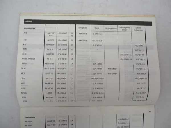 Schmierstoff Tabelle für Baumaschinen Ausgabe 2000 Technischer Dienst UNITI