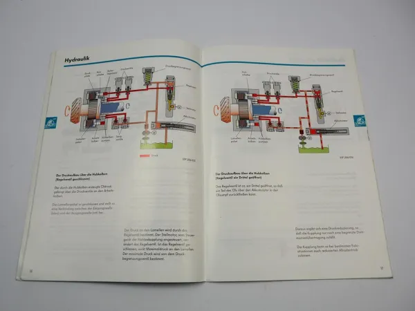 SSP 206 VW Golf 4 Audi TT Allradantrieb Haldex Kupplung Konstruktion Funktion