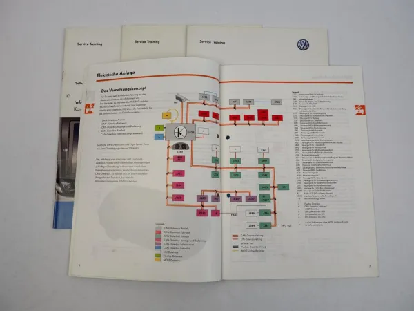 SSP 470 473 494 499 VW Touareg II 7P Elektrik Selbststudienprogramme 2011