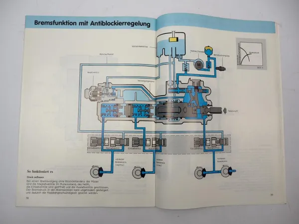 SSP 81 ABS im VW Golf 2 Antiblockiersystem Teves Selbststudienprogramm 1986