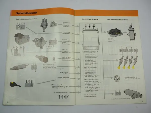SSP 87 Selbststudienprogramm Digifant im VW Golf 2 GTI und im Polo G40 1987