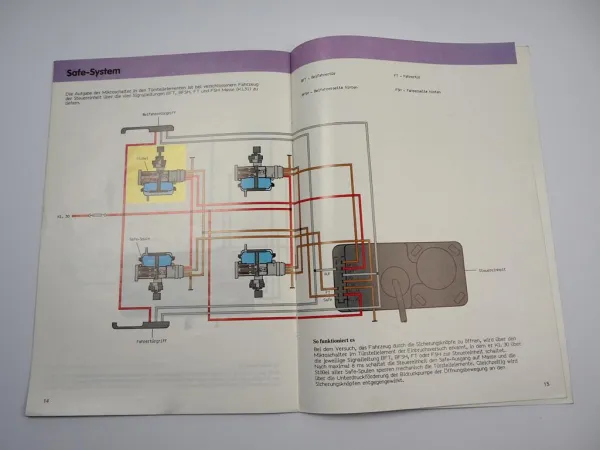 SSP 97 Audi VW Zentralverriegelung mit Safe System Selbststudienprogramm 1987