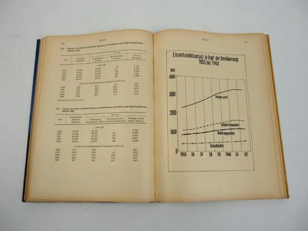 Statistisches Jahrbuch der Stadt Leipzig 1964