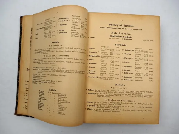 Statistisches Orts-Lexikon des Königreichs Bayern 1896 B. Grübel