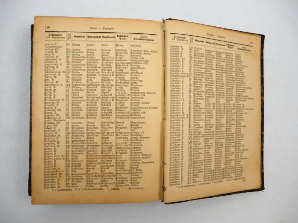 Statistisches Orts-Lexikon des Königreichs Bayern 1896 B. Grübel