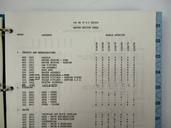 Steinbock Lancer Boss 500 MK IV Gabelstapler Ersatzteilkatalog 1983