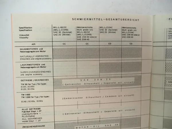 Steyr Schmierfibel Traktoren Landmaschinen 1979 Schmiermittel Übersicht