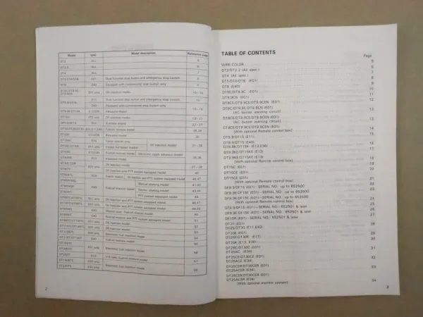 Suzuki 2 - 225 Models 1996 Outboard Motor Wiring Diagrams Service Data Manual