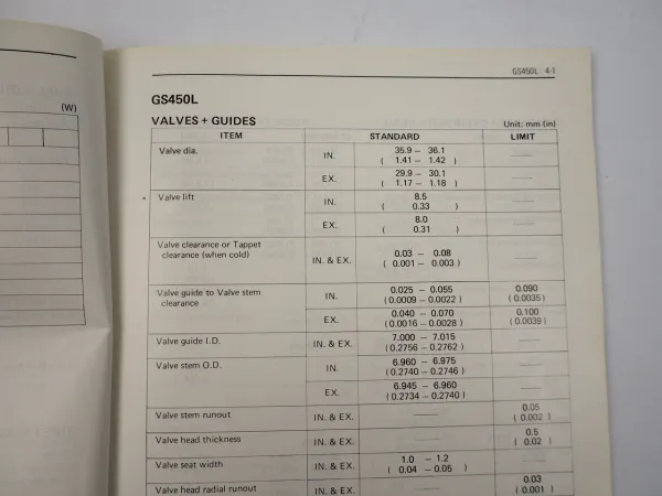 Suzuki GS GSX 400 450 550 750 850 1000 1100 L Service Data 1980
