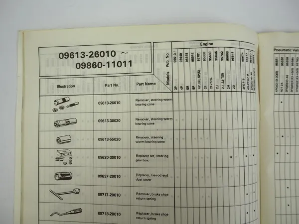 Toyota Forklift Special Service Tools List Spezialwerkzeuge Gabelstapler 1983