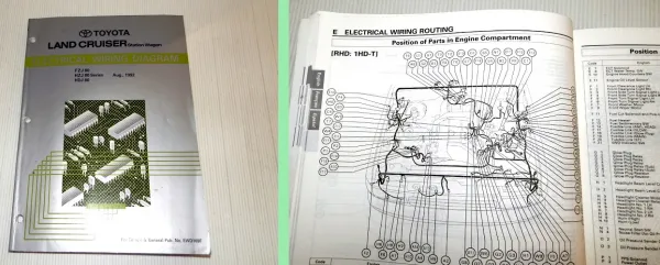 Toyota Landcruiser Station J8 Schaltpläne 1992 FZJ HZJ HDJ 80 Werkstatthandbuch