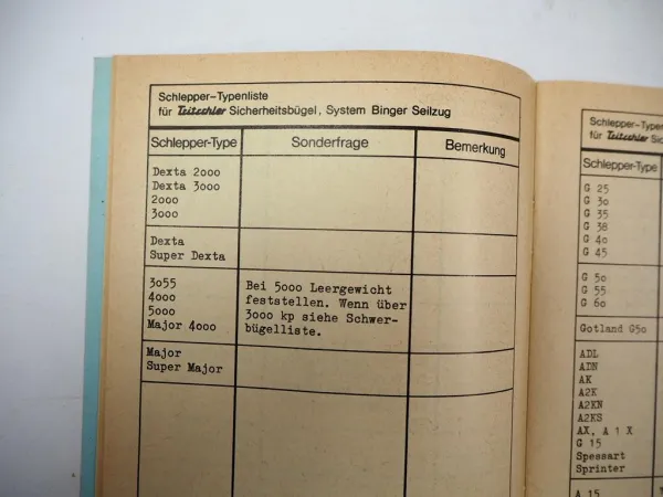 Tritschler Sicherheitsbügel für Schlepper Typenliste zB. Fendt Eicher Deutz 1976