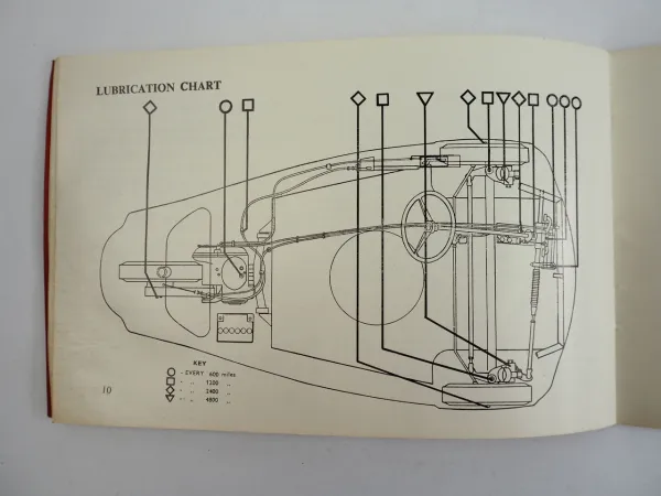 Trojan Heinkel 200 601 602 603 604 Owners Manual Bedienungsanleitung ca. 1960