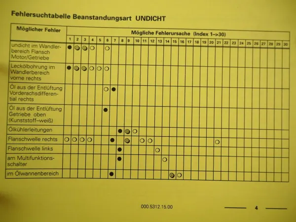 VAG Fehlersuche Motor Heizung Klimaanlage Karosserie Reifen ABS Audi VW Golf Bus