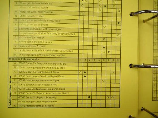 VAG Fehlersuche Motor Klimaanlage Karosserie Reifen Audi 80 100 200 VW Bus Golf