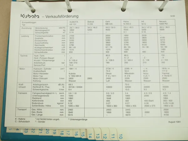Verkaufshandbuch Kubota KH 21 36 41 61 71 101 151 191 R 310 410 510 KC50-120