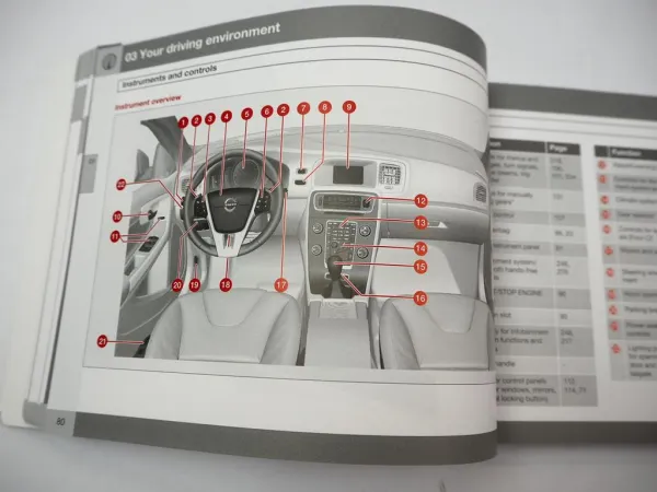 Volvo V60 Owners Manual TP16695 English 2013 Bordbuch 410 S.