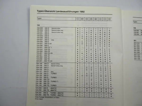 Werkstatthandbuch Mercedes Benz 124 129 140 201 Schulung Neuerungen MJ 1992