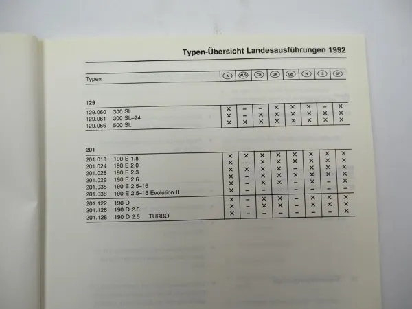 Werkstatthandbuch Mercedes Benz 124 129 140 201 Schulung Neuerungen MJ 1992