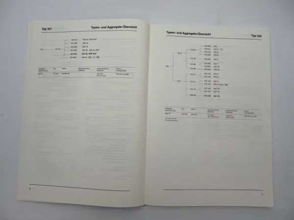 Werkstatthandbuch Mercedes Benz 420SL 300TD 190E 2.3 190E 2.6 Neuerungen 1986