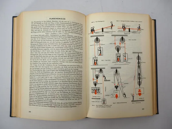 Wie funktioniert das? - Technische Vorgänge in Wort und Bild erklärt 1963