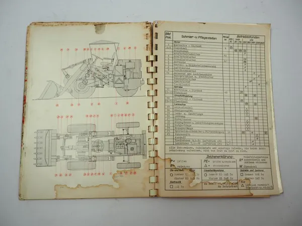 Zettelmeyer Europ L500 Lader Betriebsanleitung Bedienungsanleitung